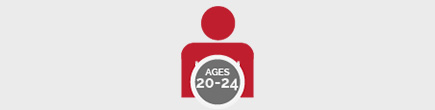 ages 20-24