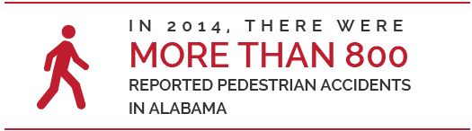 pedestrian accidents in alabama