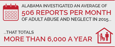 nursing home abuse statistic
