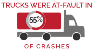 truck accident statistic