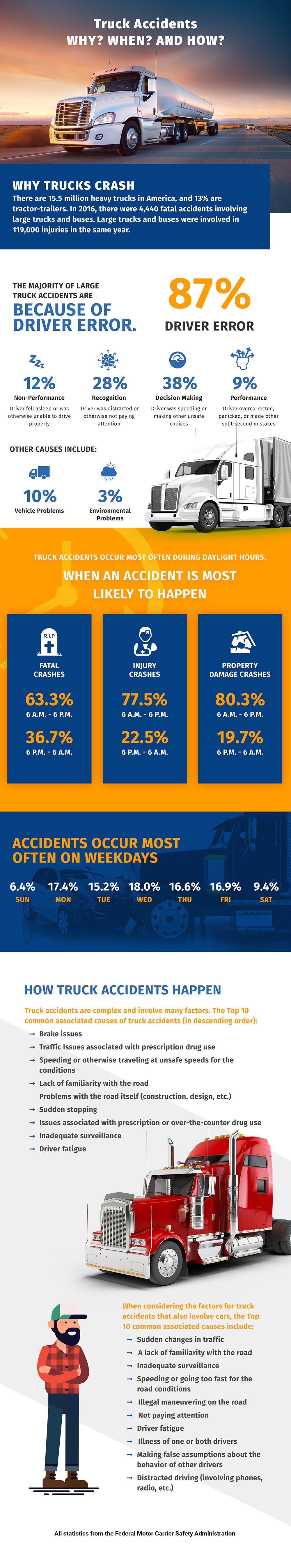 truck accident infographic